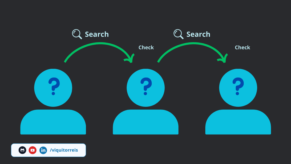Linear Search Linear Search